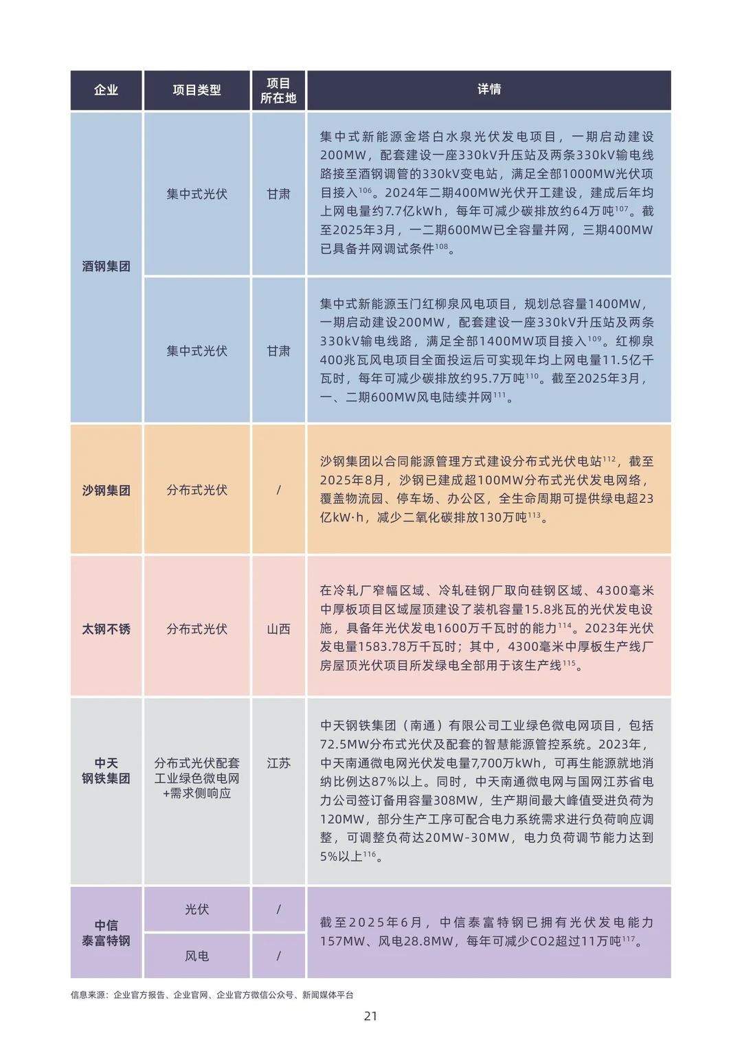 2025钢铁行业“绿电”消费报告