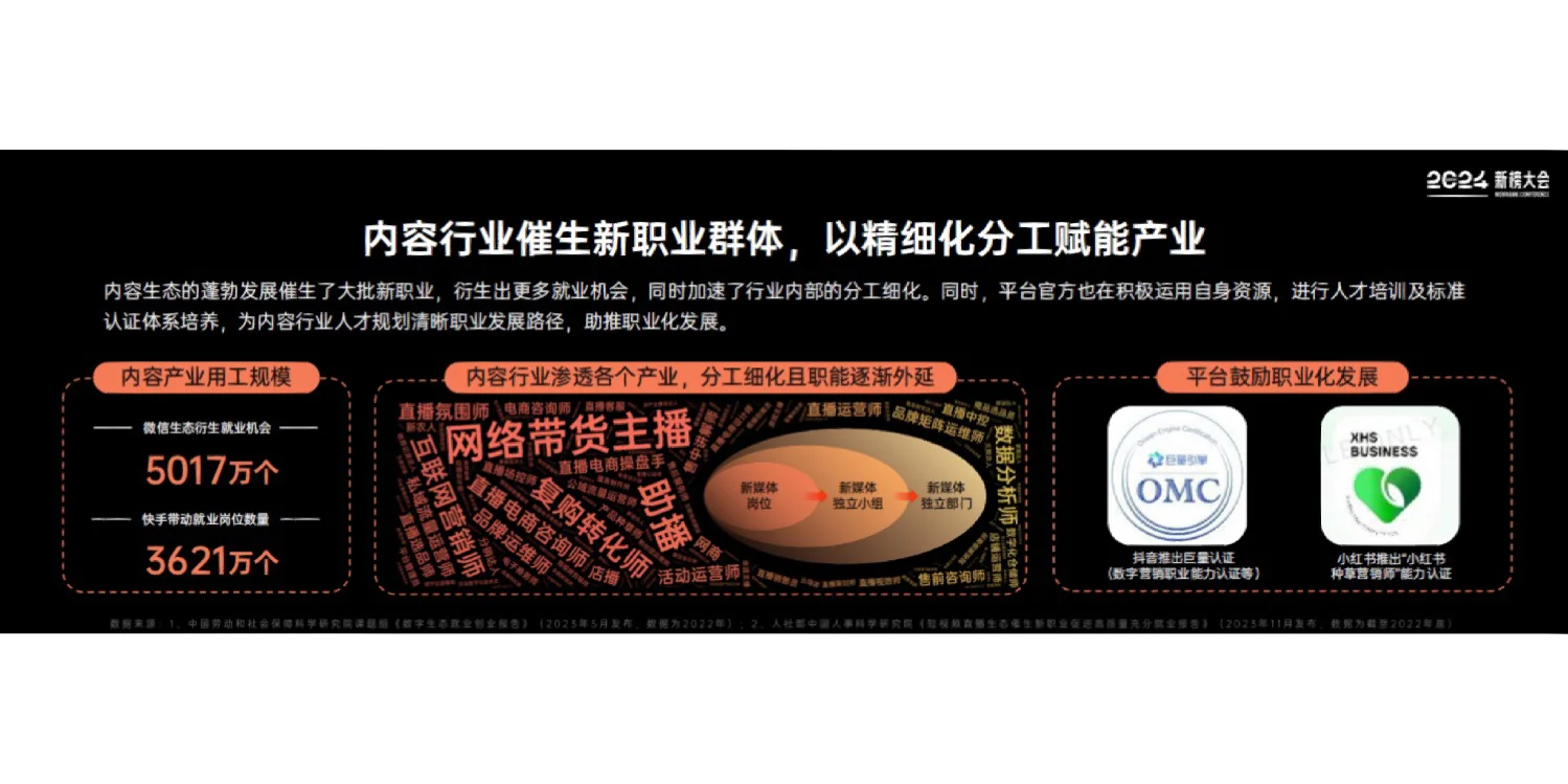 40页报告｜2024内容产业年度报告