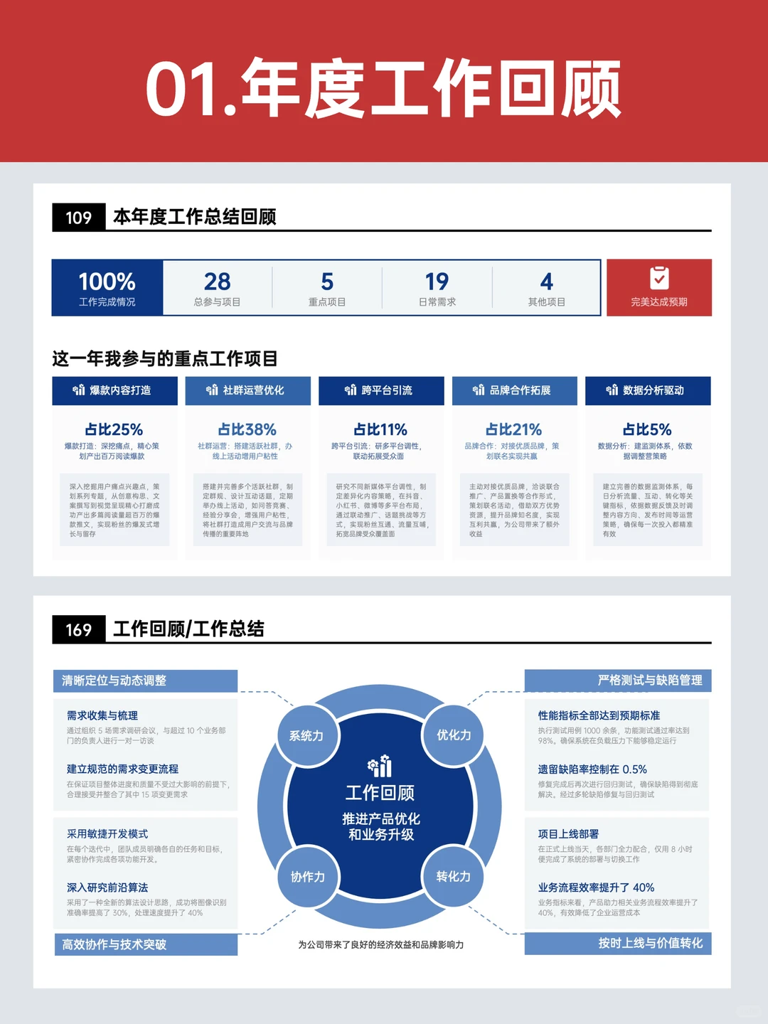 述职不瞎写！年终述职写得好被领导猛夸！