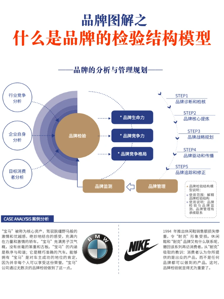 6图讲透：一个超级品牌的体系化建设