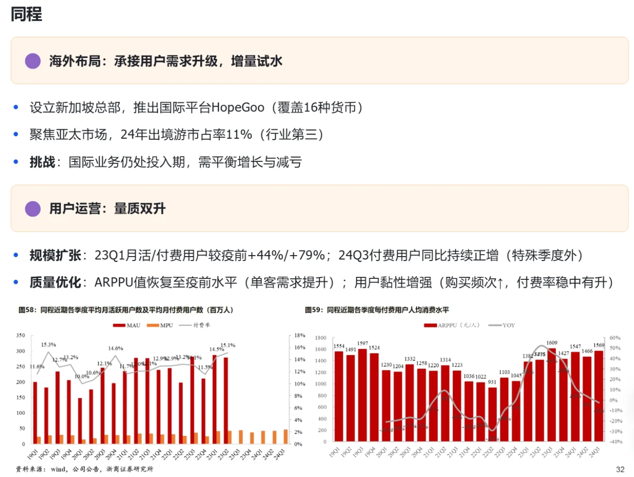 中国旅游OTA行业研究：携程&同程竞争格局（下