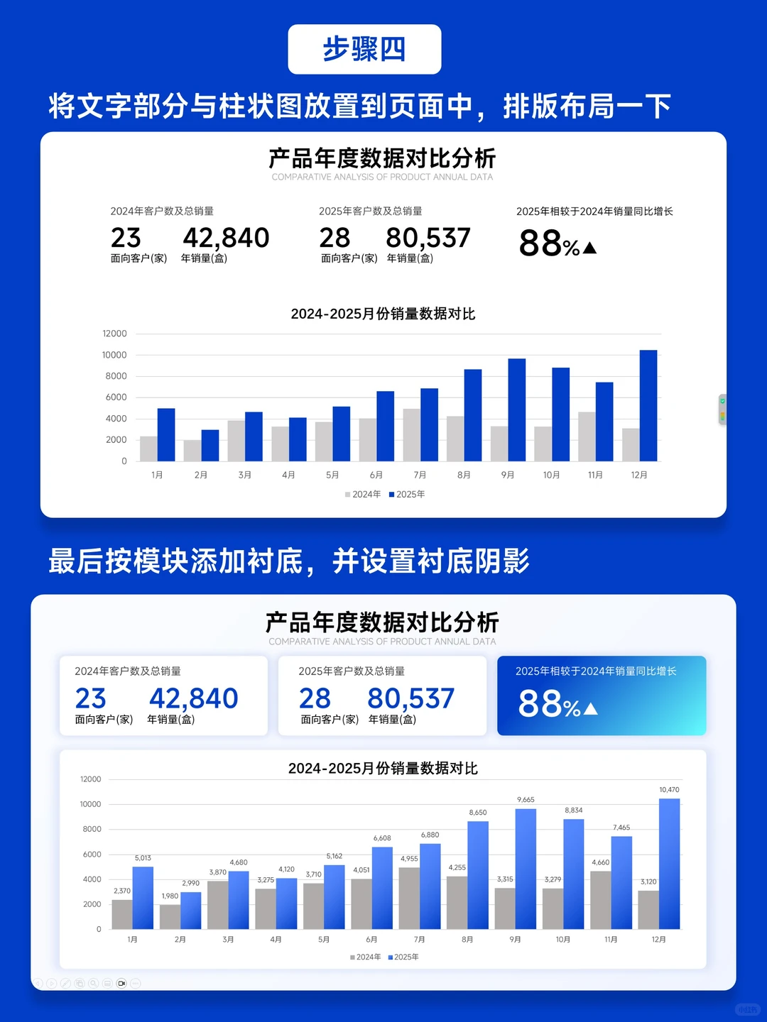 拯救牛马！老板夸爆的PPT数据汇报页这样做
