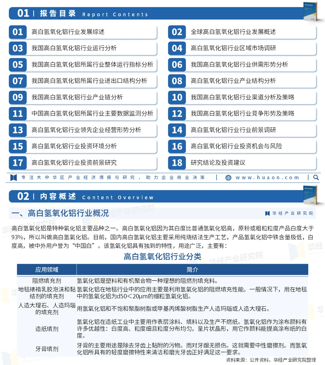 2026年中国高白氢氧化铝行业投资战略报告