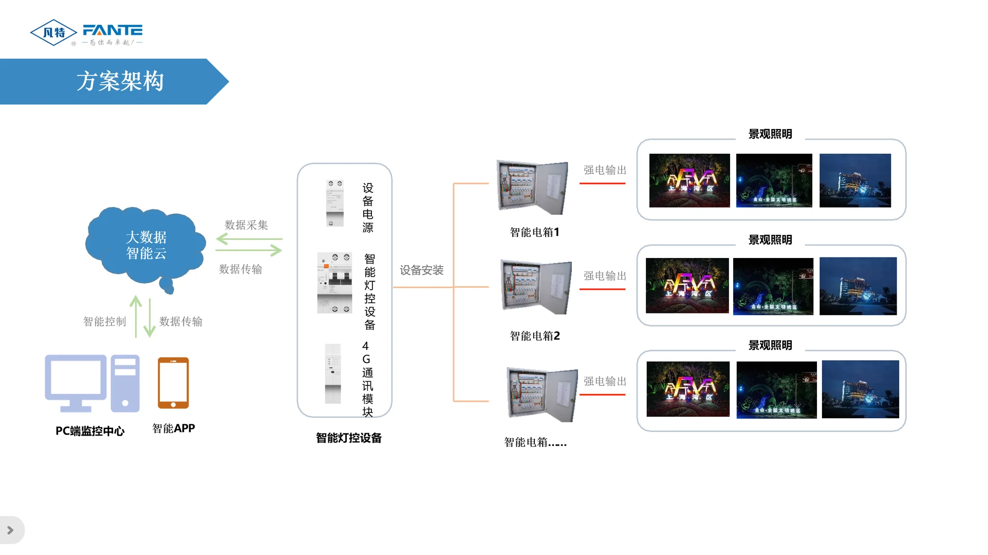 智能断路器技术融合创新：重塑电气安全的未来格局