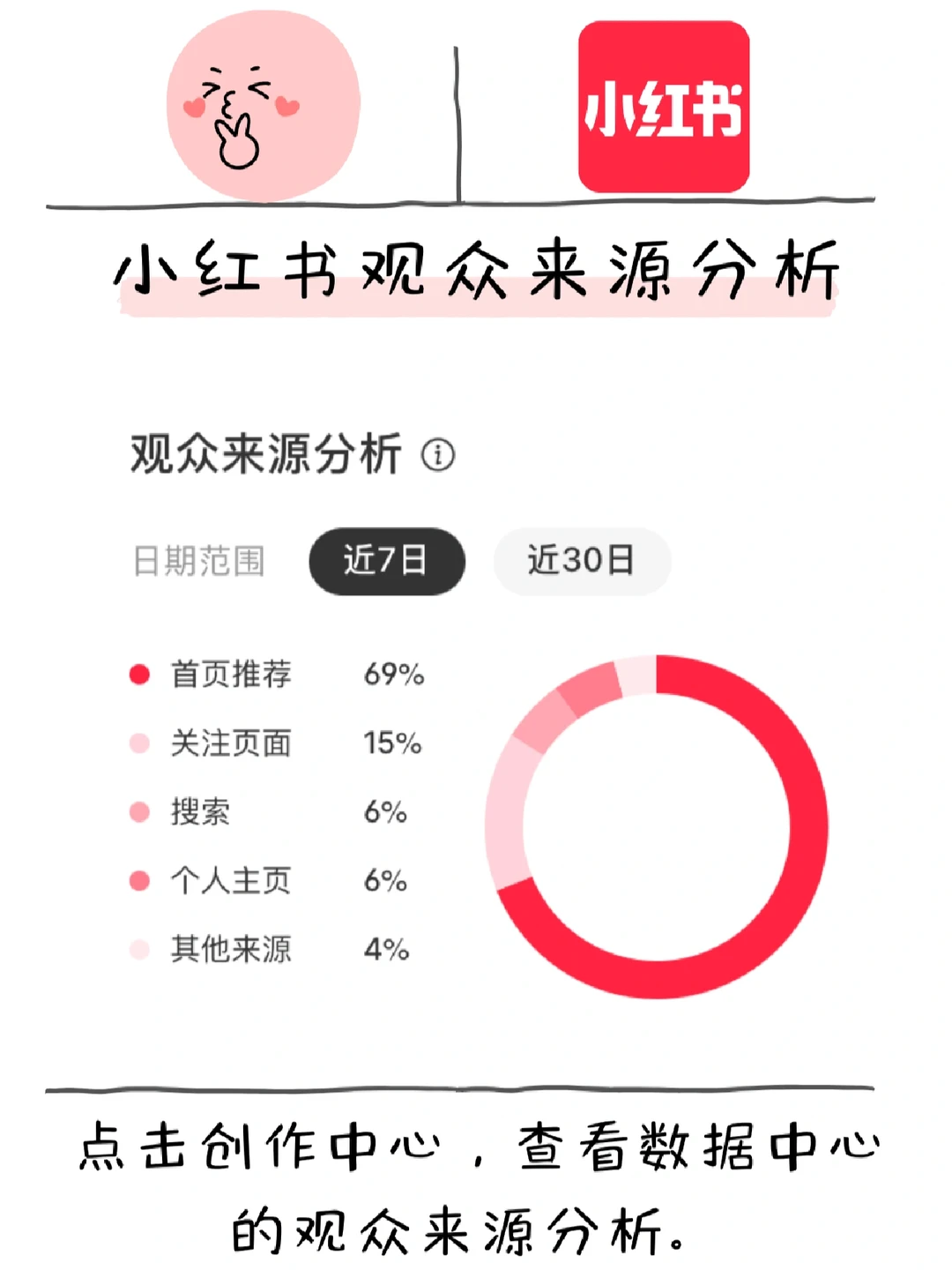 看明白小红书观众来源分析，找到流量开关！