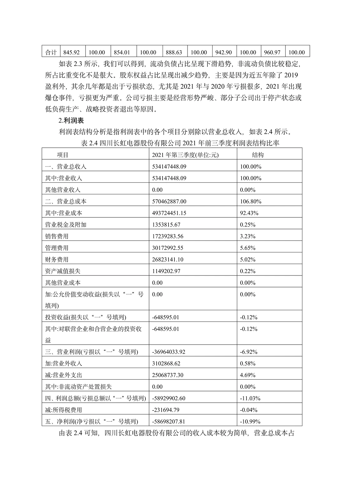 会计专业财务报表分析范文模板，拿去借鉴！