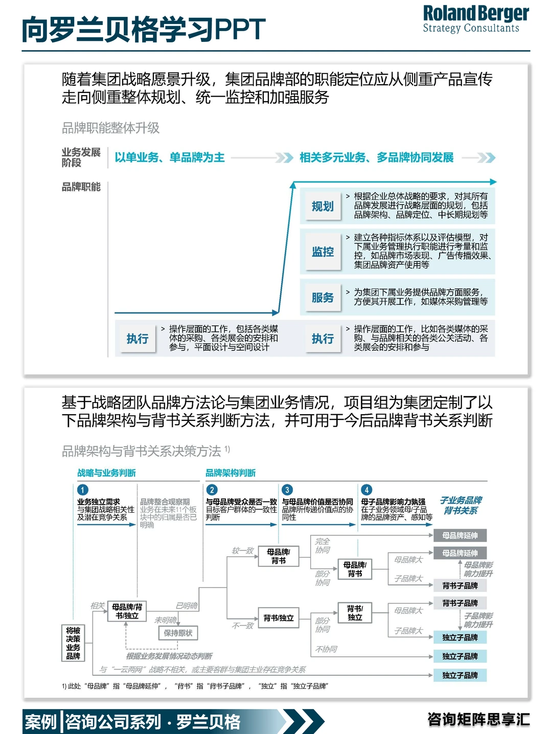 288|你想做出罗兰贝格一样的品牌策划吗