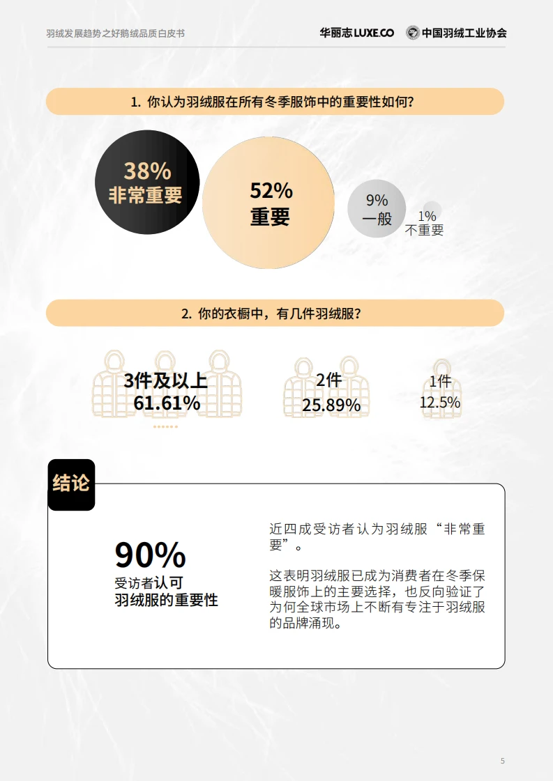 ?中国羽绒发展趋势之好鹅绒品质白皮书