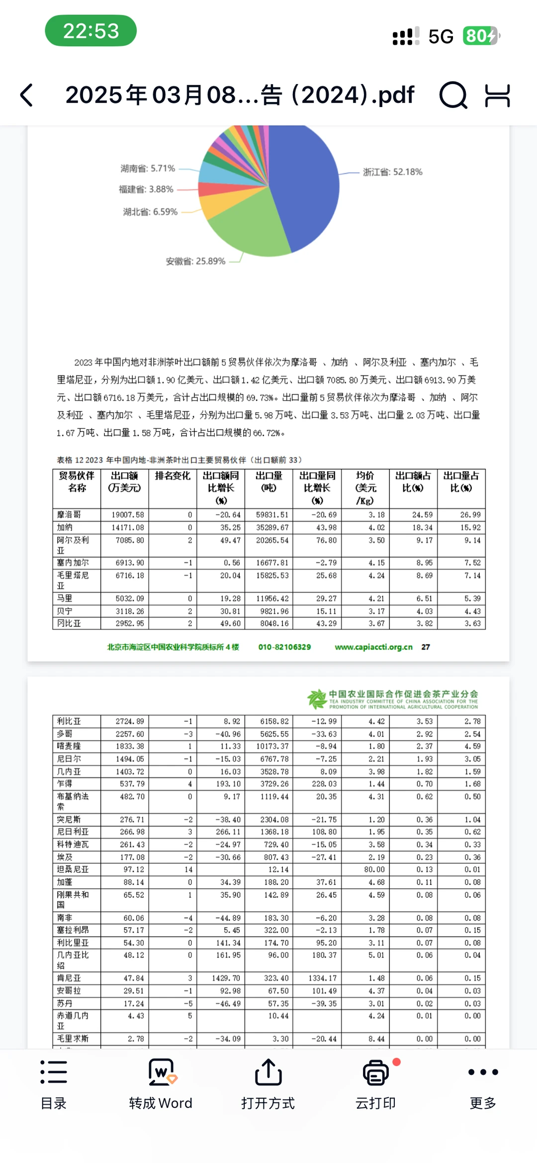 2025年中国与非洲茶叶进出口贸易报告