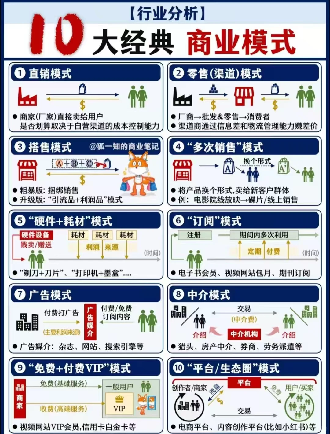 10大经典商业模式，看看您是属于哪一种