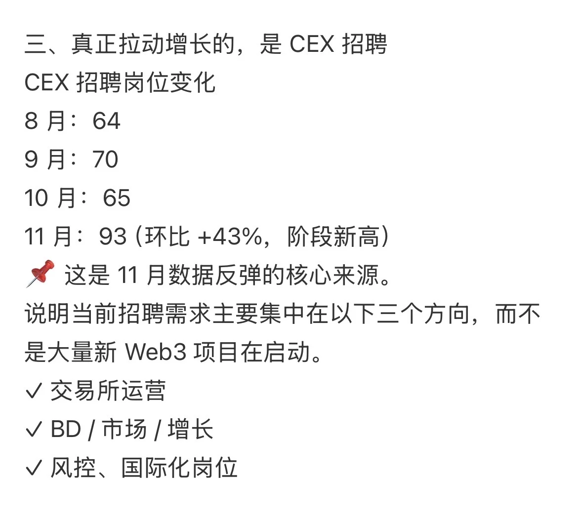 一份不太乐观的Web3招聘数据复盘