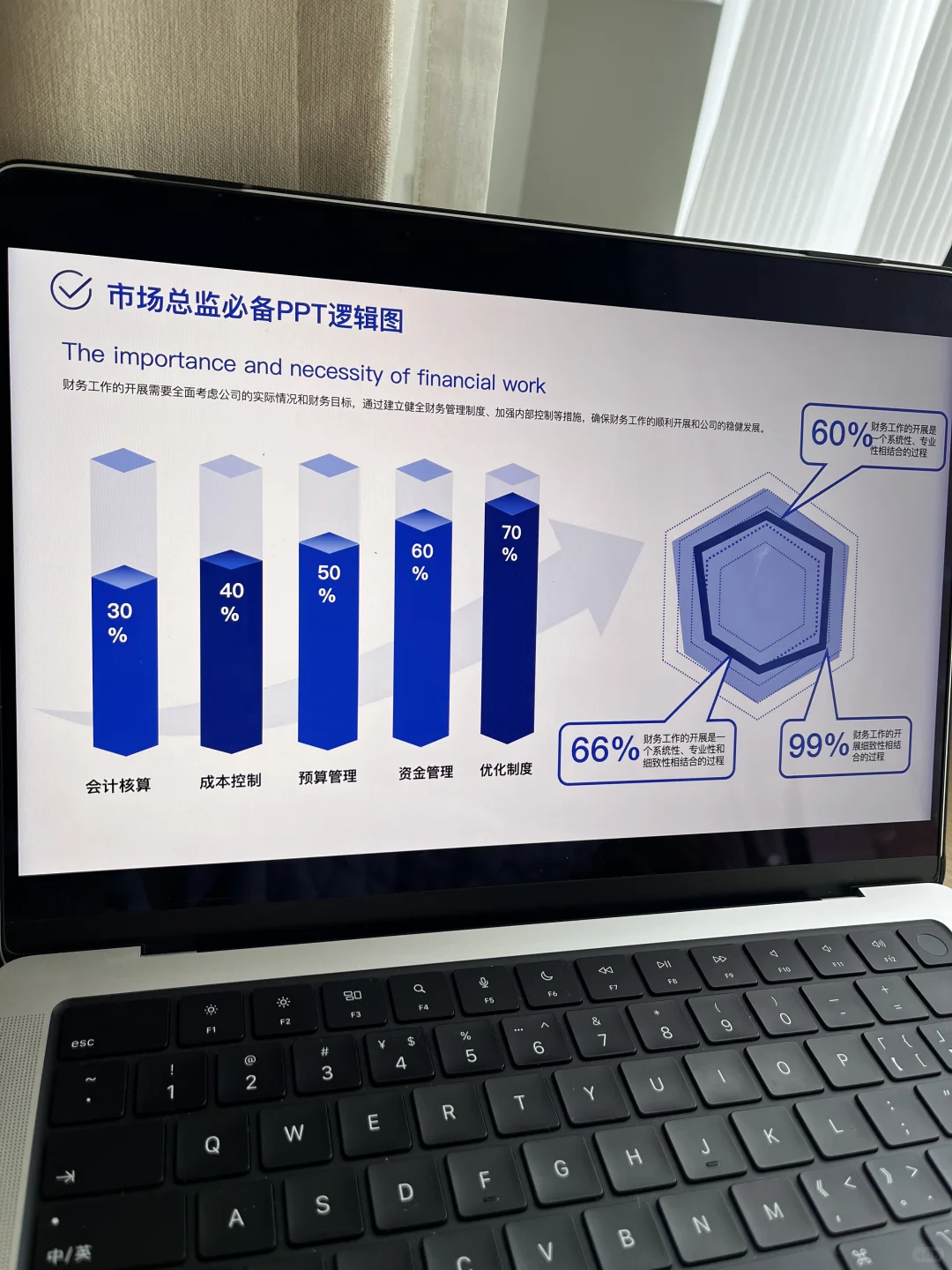 GTM干货|市场总监必备的工作模型PPT137P