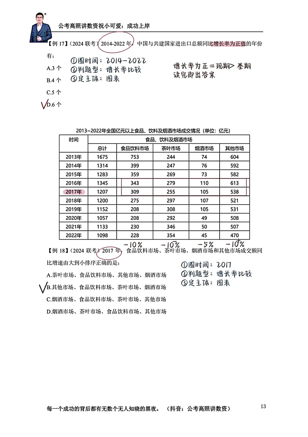 高照2025资料分析3+2第四章（下）—增长率