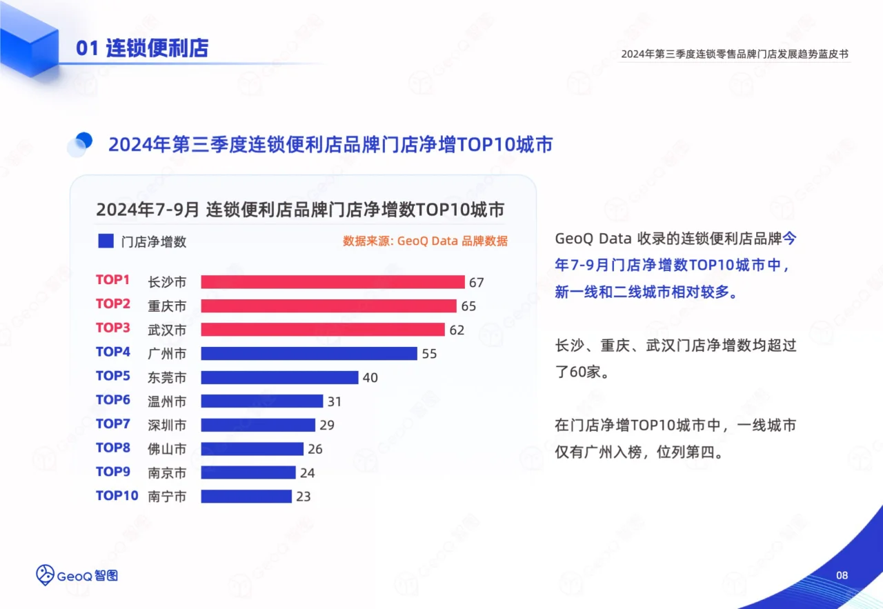 2024三季度连锁零售品牌门店发展趋势蓝皮书