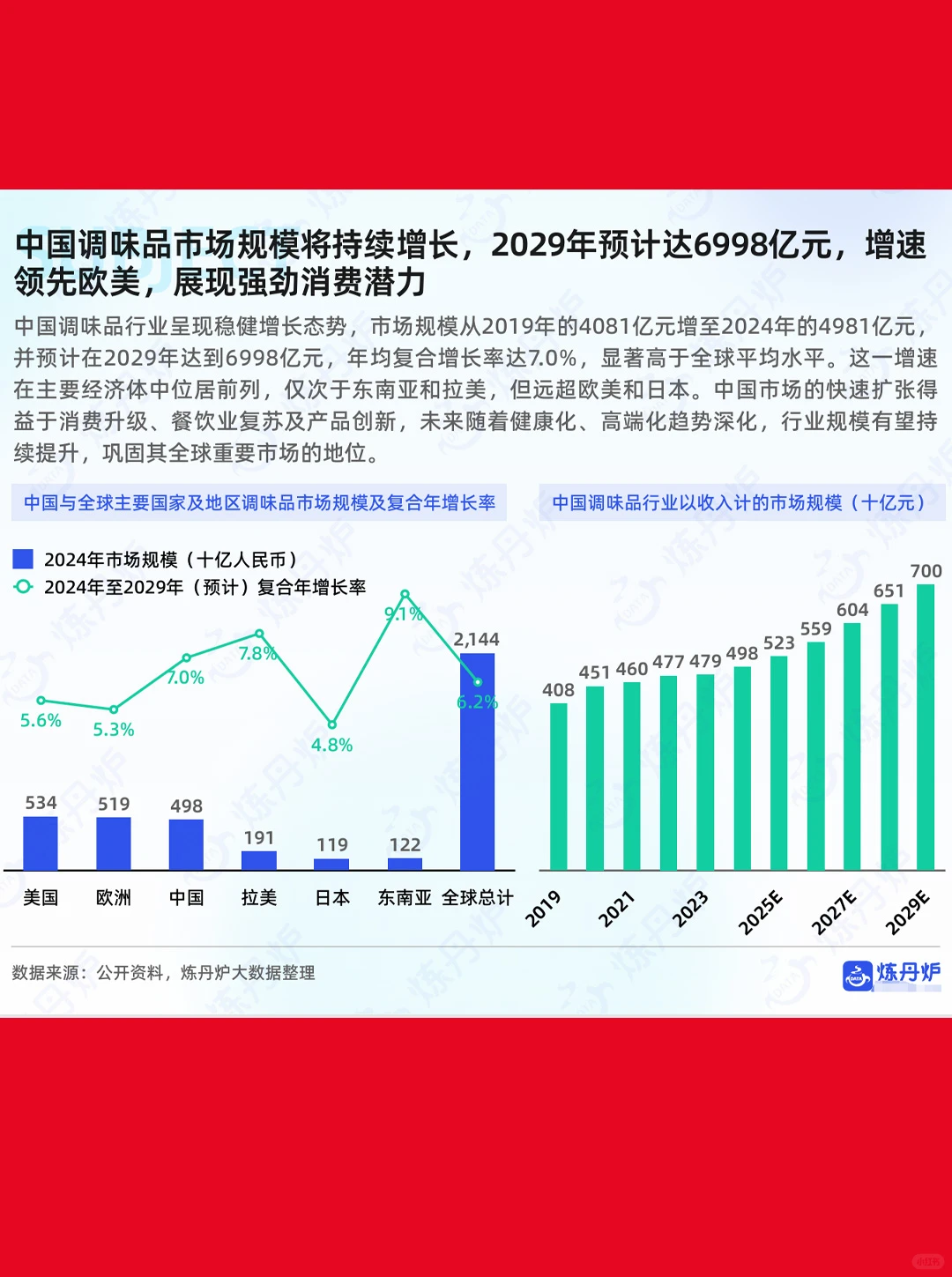 44页| 2025年调味品市场消费趋势洞察