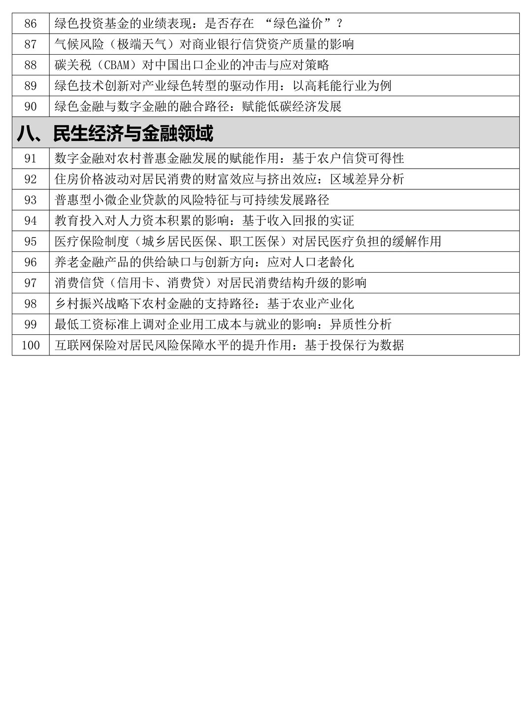 金融与经济专业最新论文选题，导师说很新颖