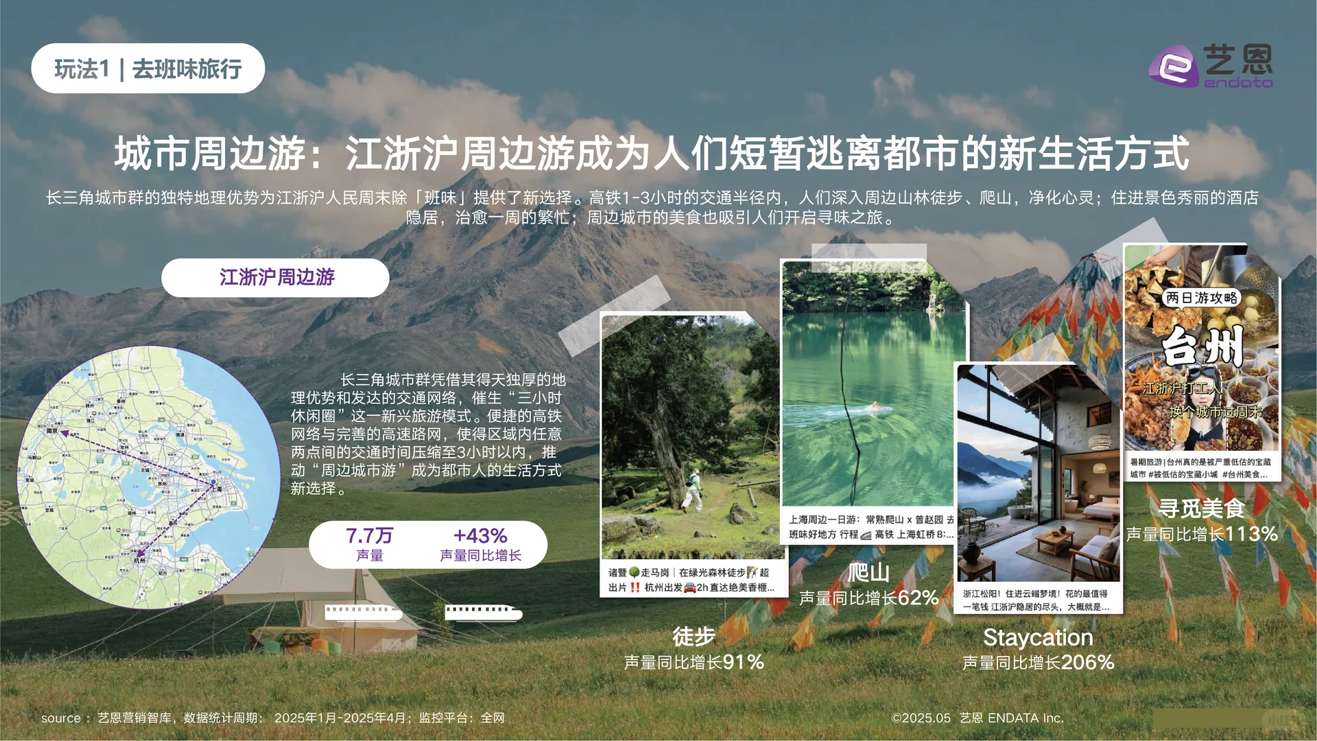 2025年出游趋势洞察报告,旅游趋势分析