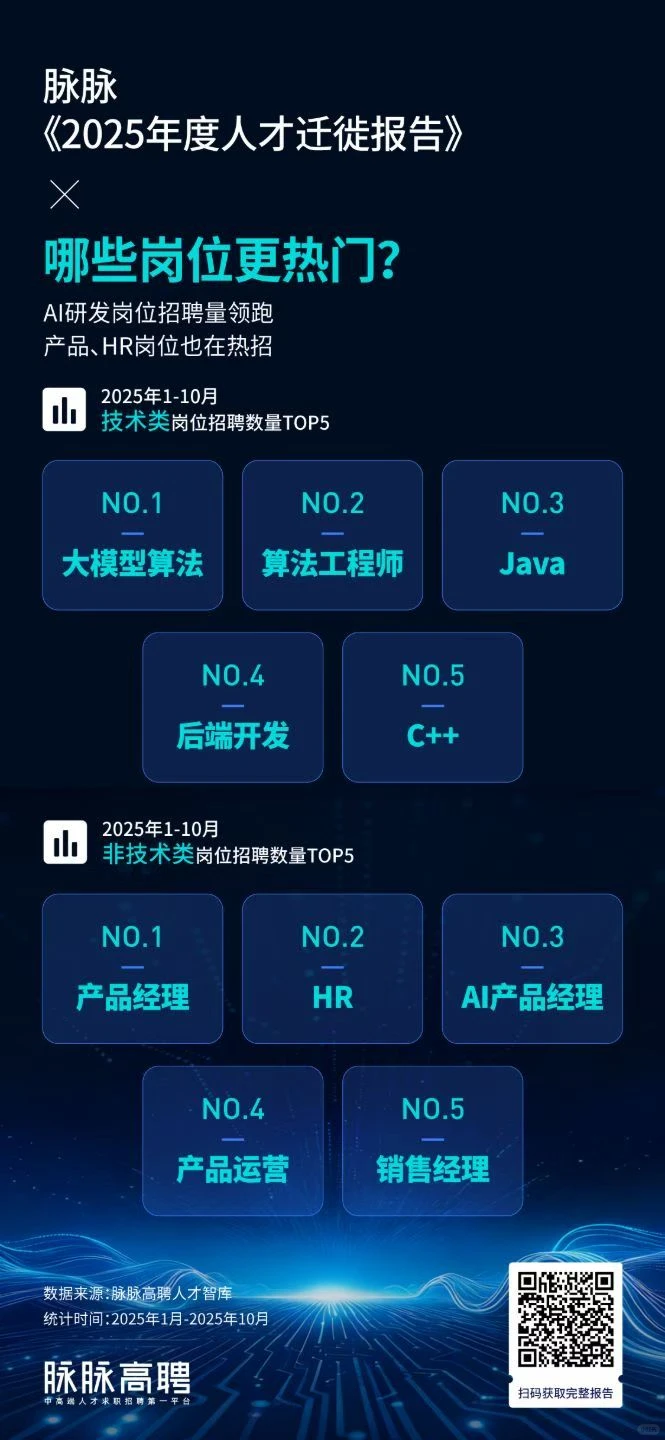 《2025年度人才迁徙报告》