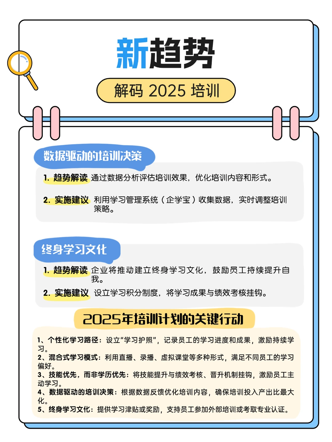 2025年培训【新形势】【新看点】【新变化】