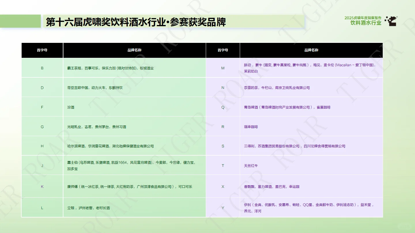 2025饮料酒水行业年度洞察报告