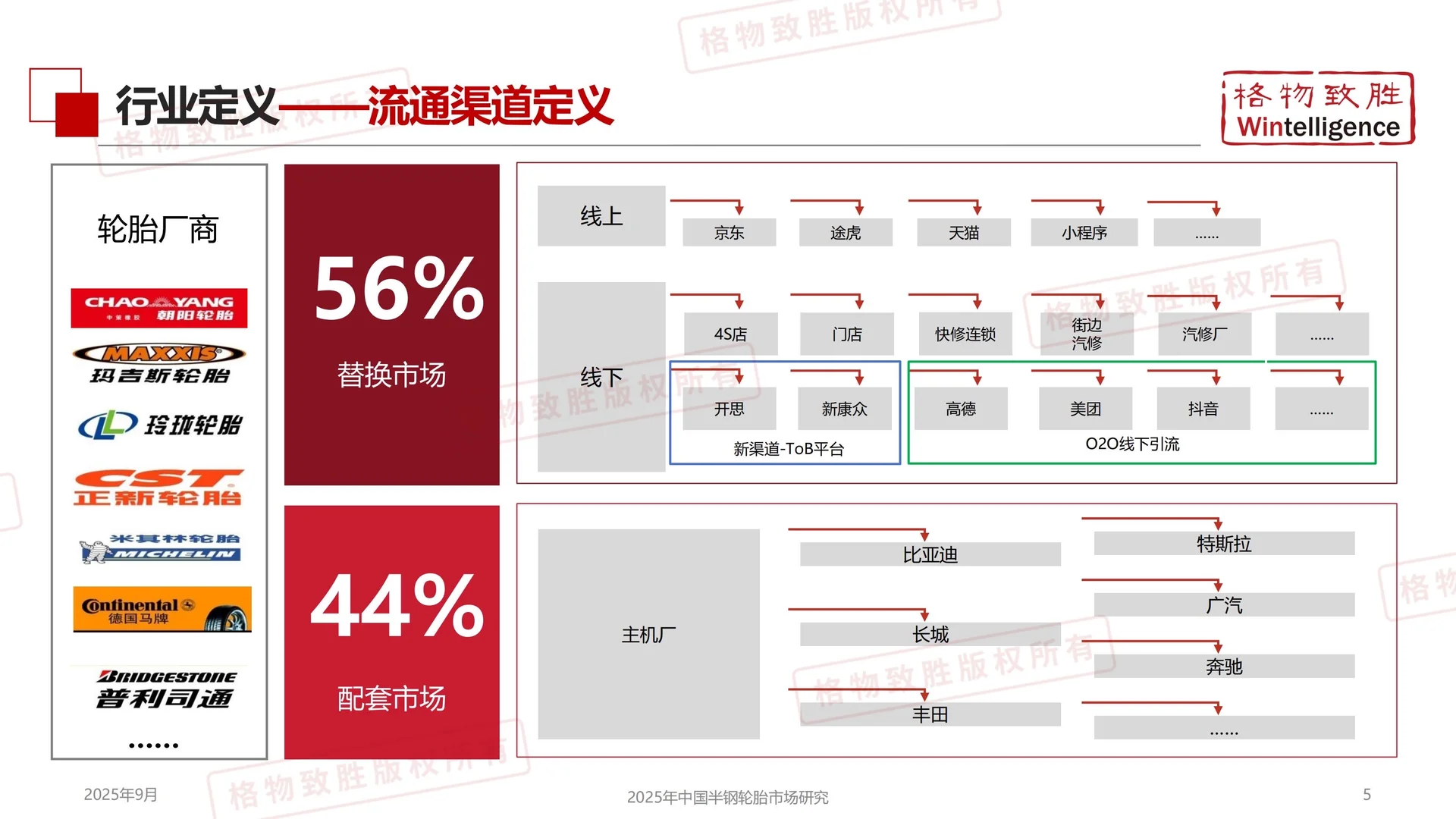 轮胎市场大揭秘，这些趋势你绝对想不到！??