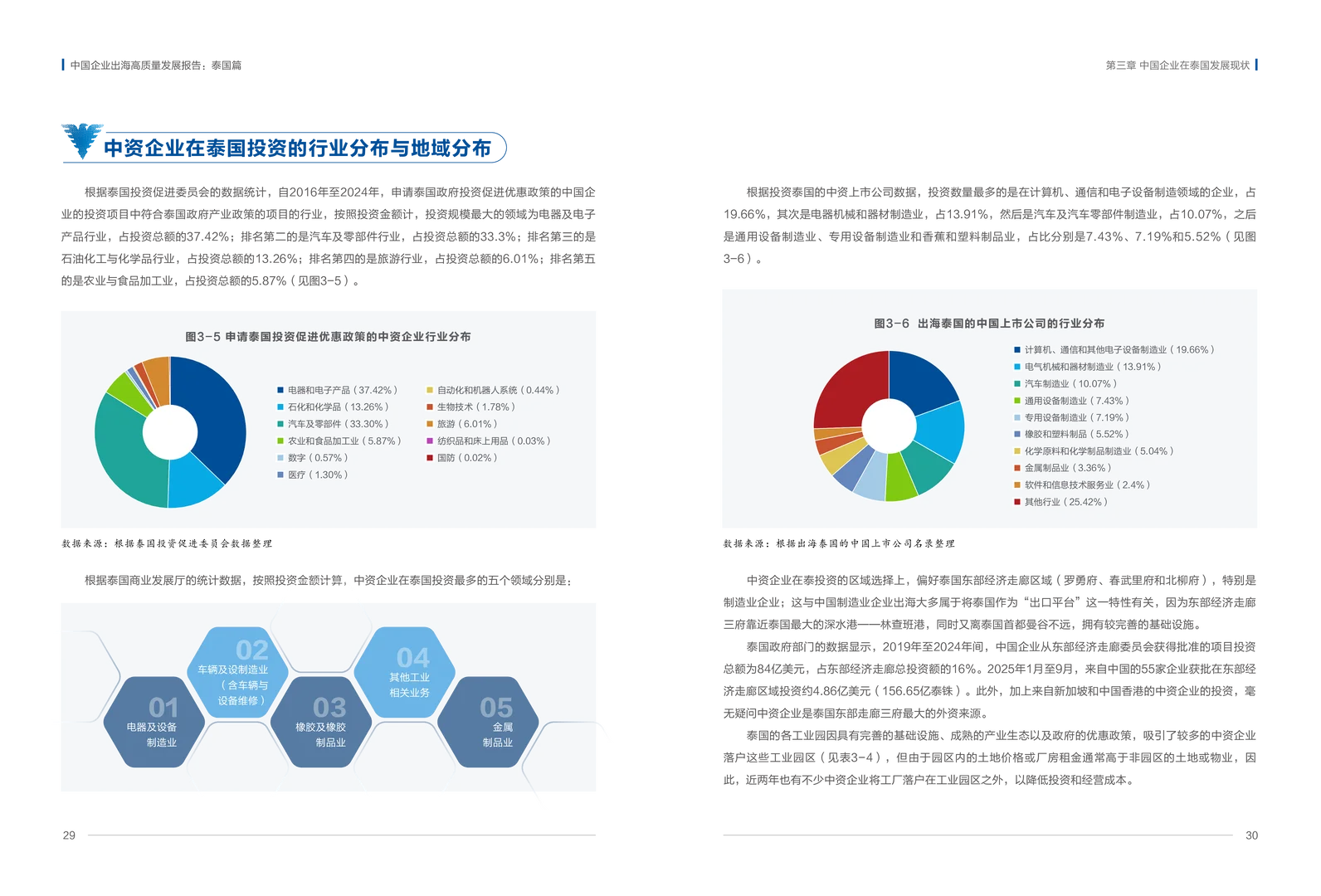 中国企业出海高质量发展报告:泰国篇