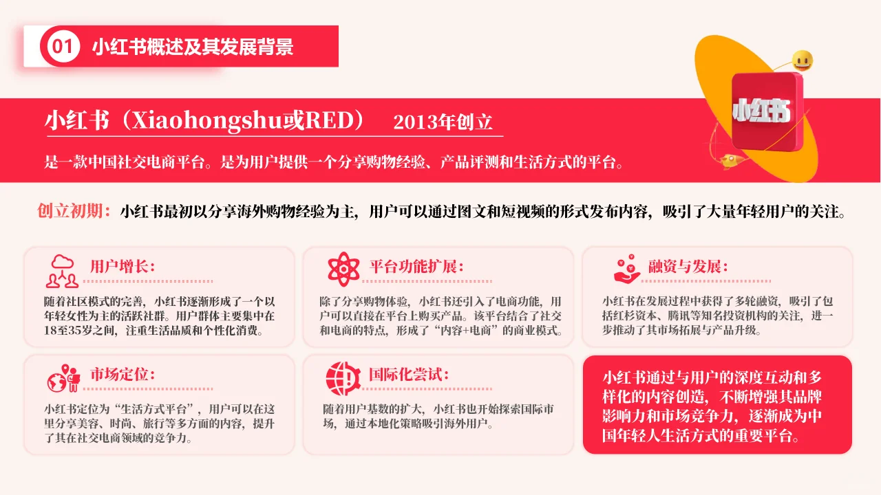 小红书品牌市场分析与推广PPT