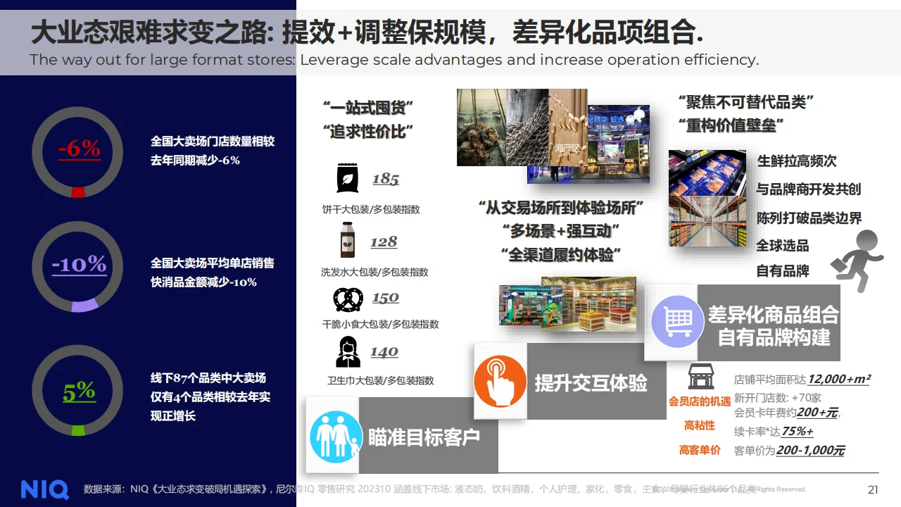 2024年快消品市场五大趋势