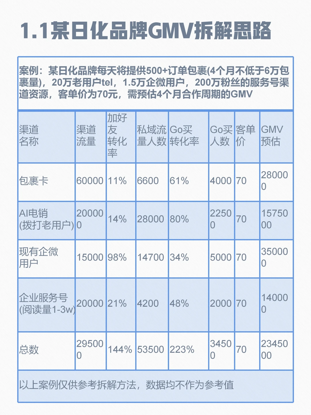 运营618&年中总结复盘思路&指标分析模板