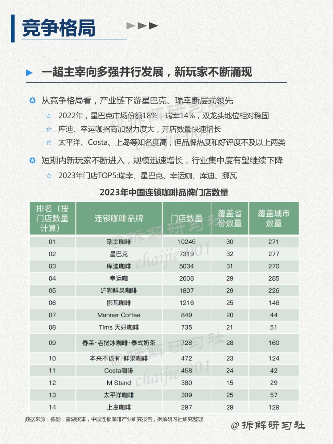 044｜洞察趋势行业-咖啡行业
