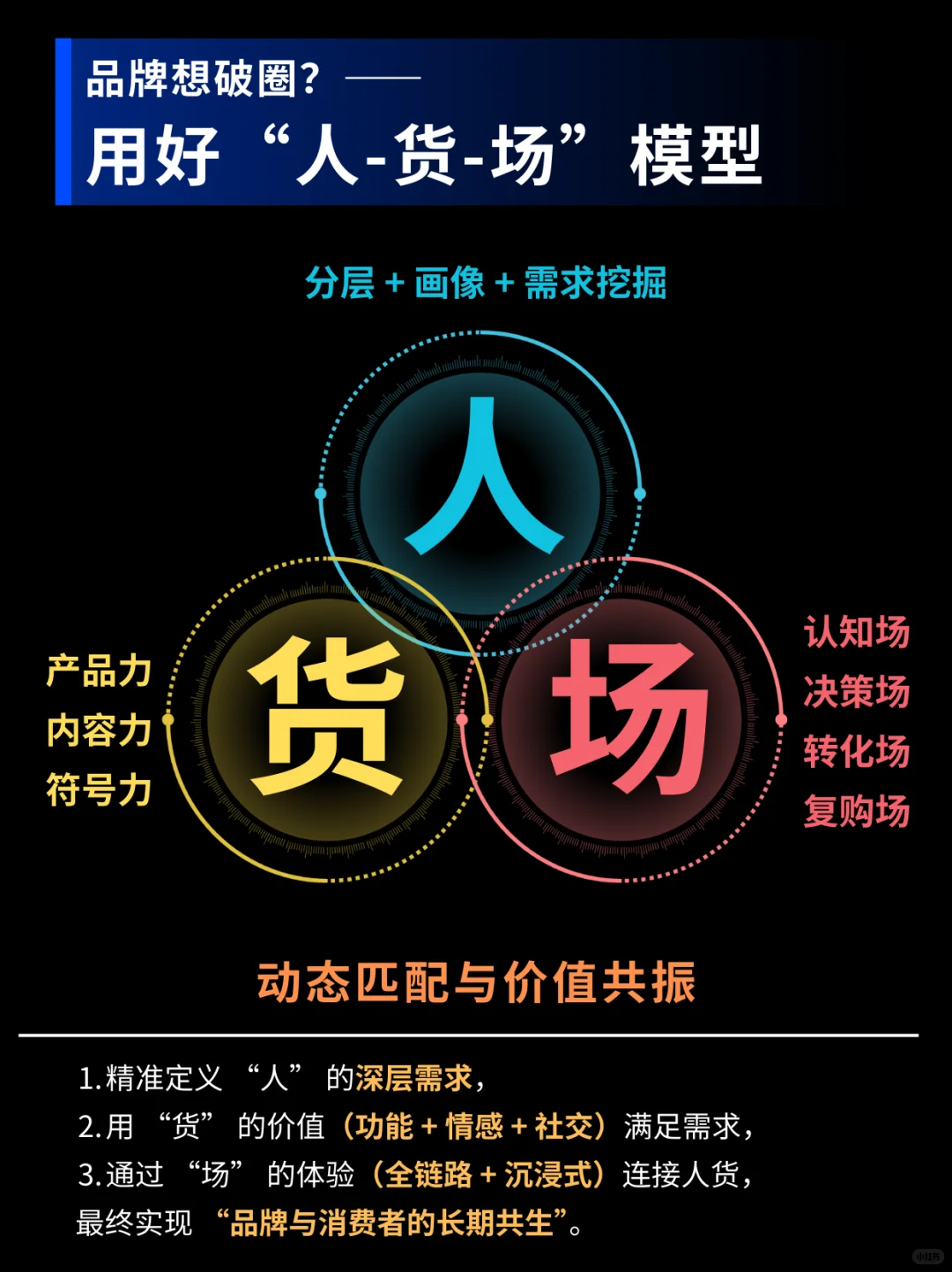 品牌想破圈？用好“人-货-场”模型