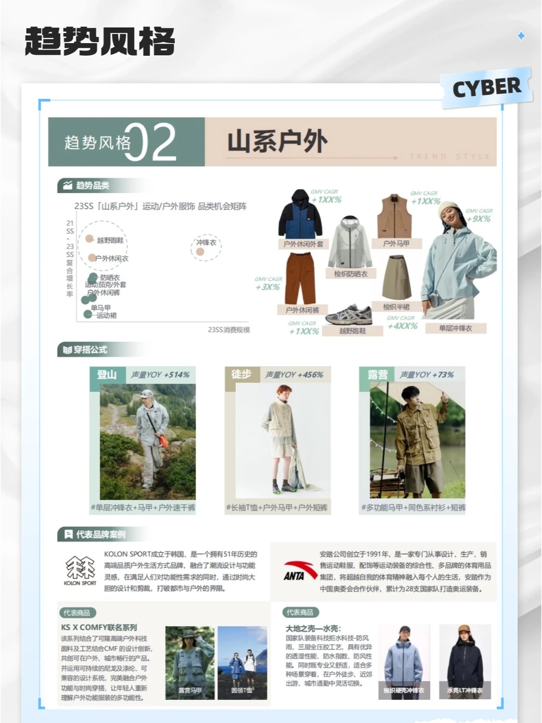 57页研究报告｜2024年轻人户外运动行业趋势