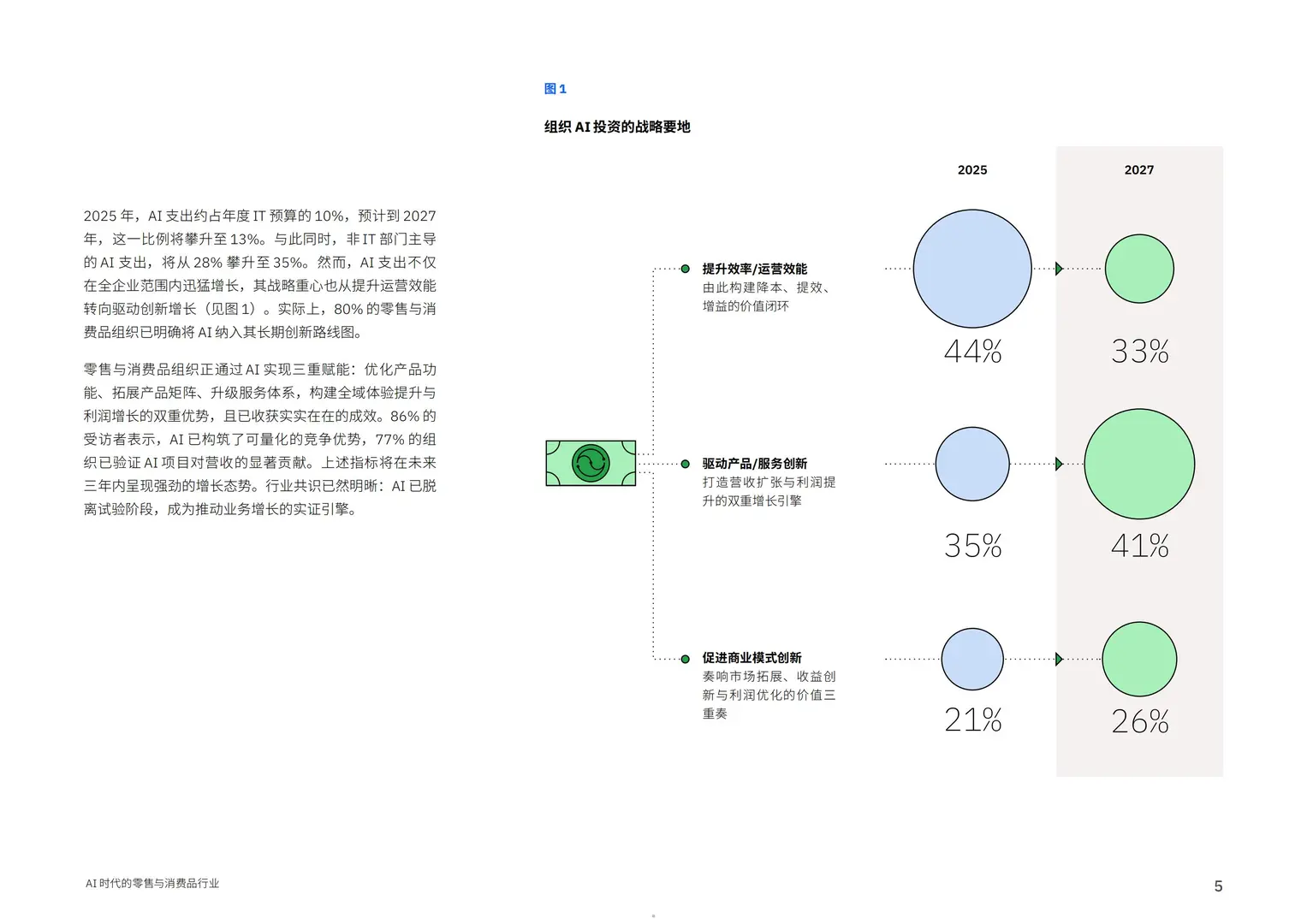 2025AI时代的零售与消费品行业洞察报告