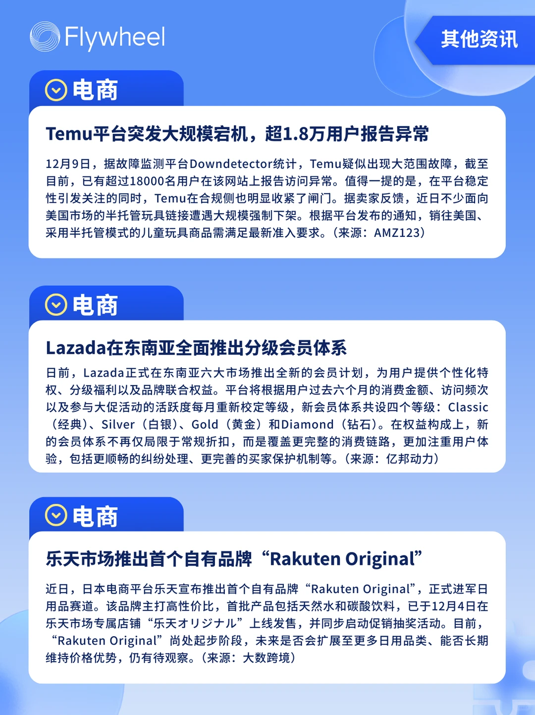 12.8-12.14丨本周快消品行业分析左滑抢先看