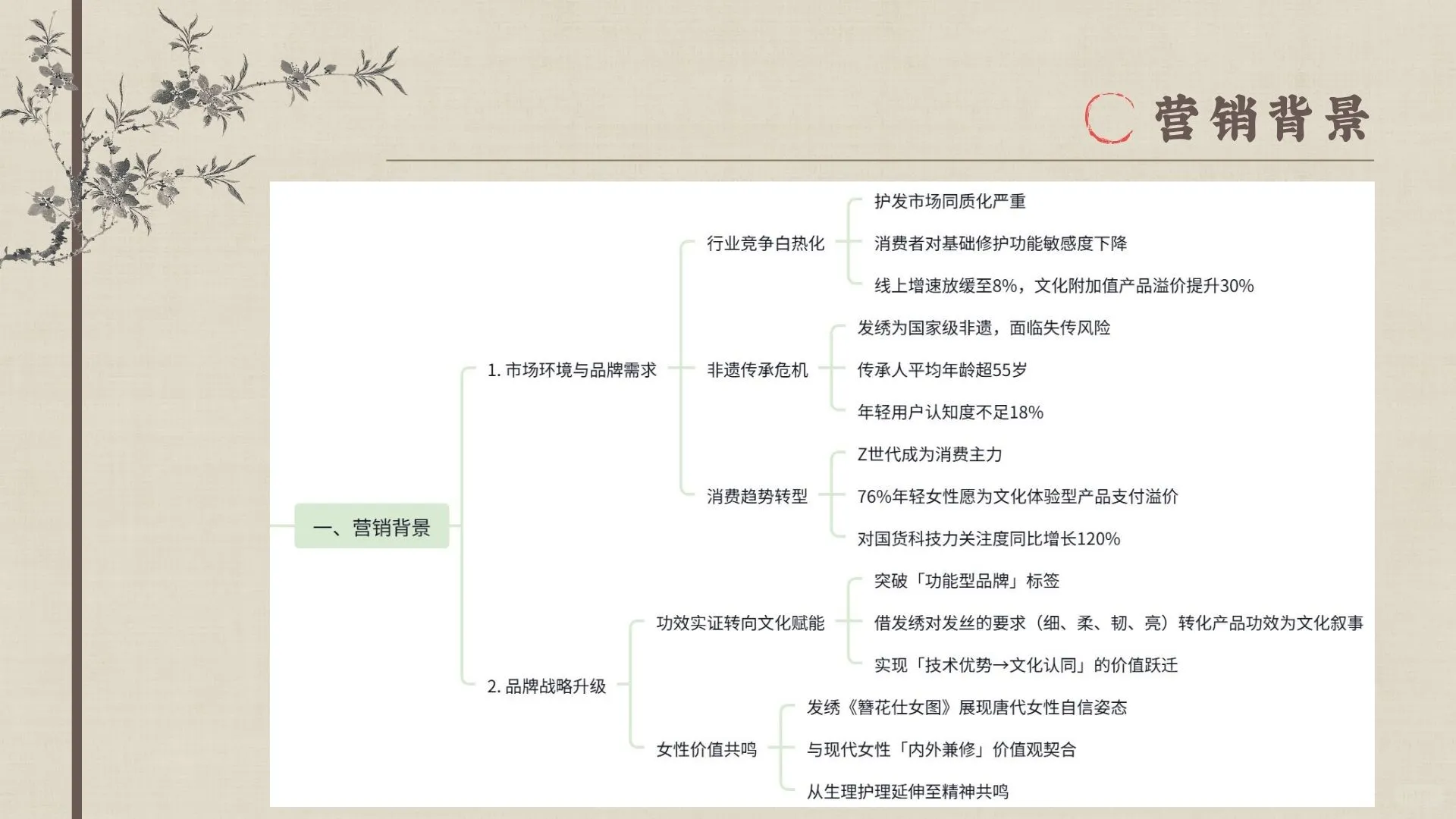 潘婷｜非遗发绣品营销分析