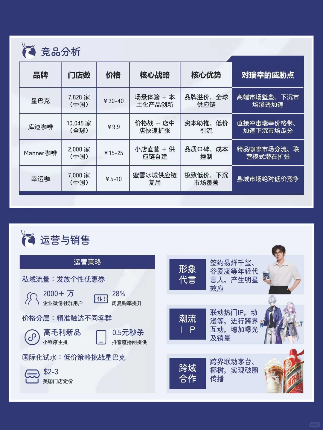 瑞幸咖啡分析ppt，蓝色简约商务风，可编辑