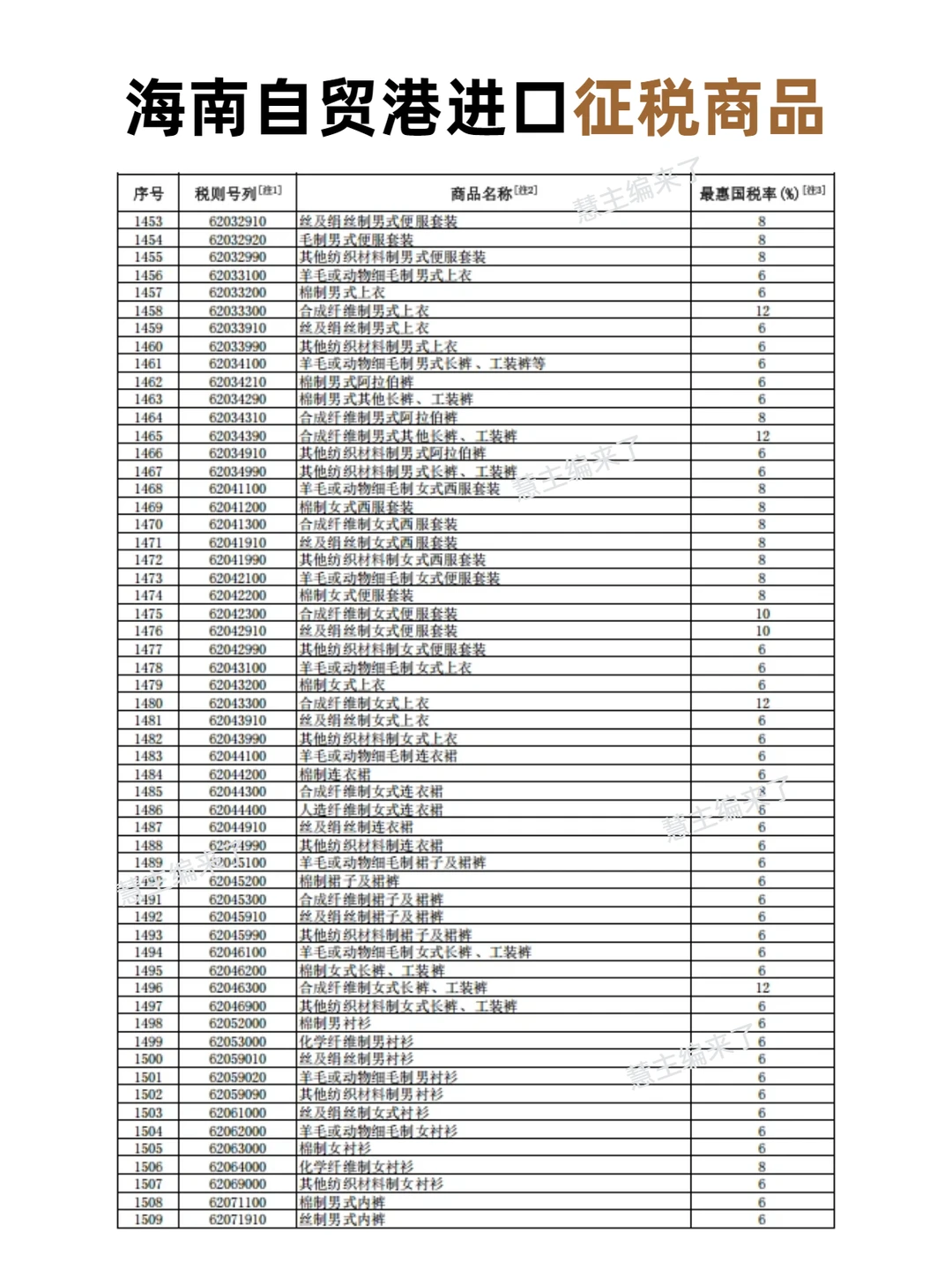 市场对免税的误解太大了