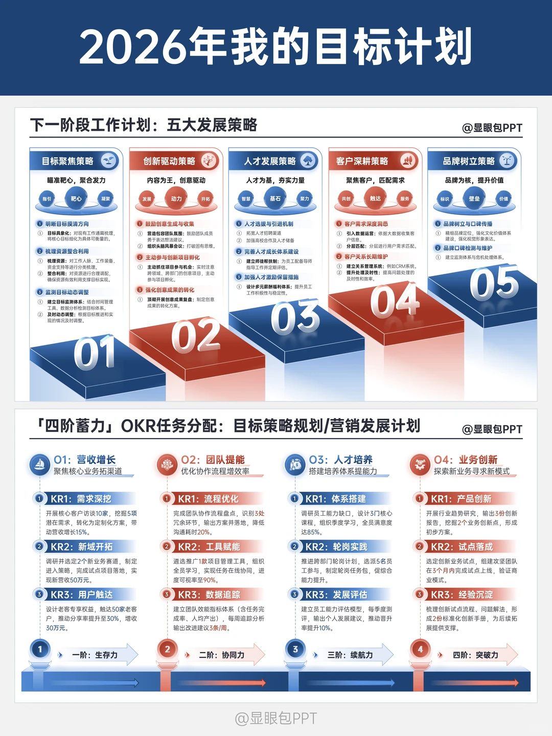 年终汇报：我的2025年干了什么活？