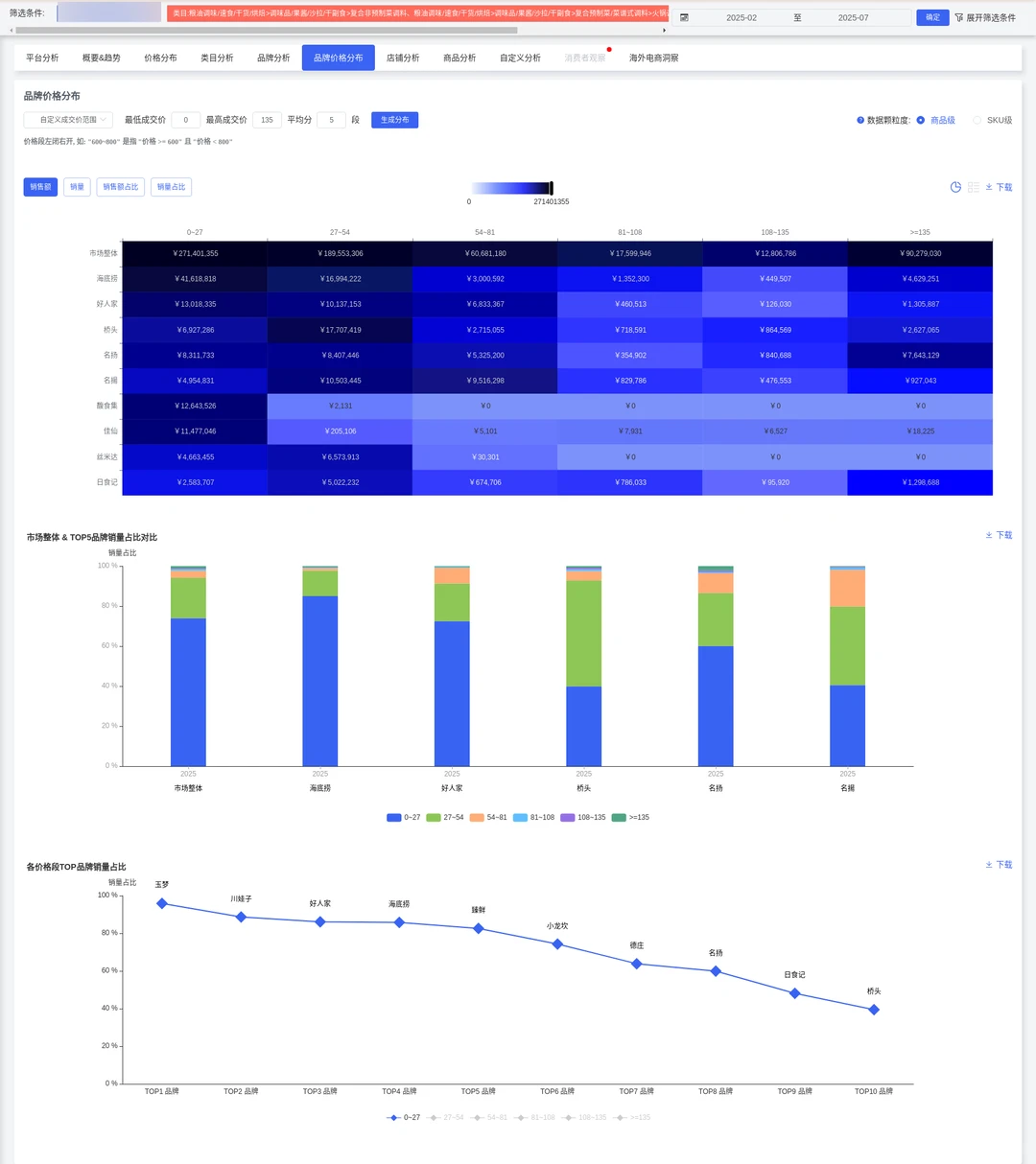 【火锅底料市场2025年洞察速递】