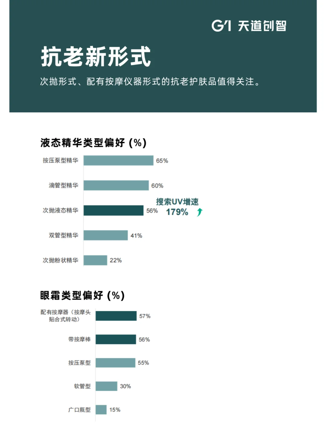 营销洞察 | 2025 年护肤消费新趋势