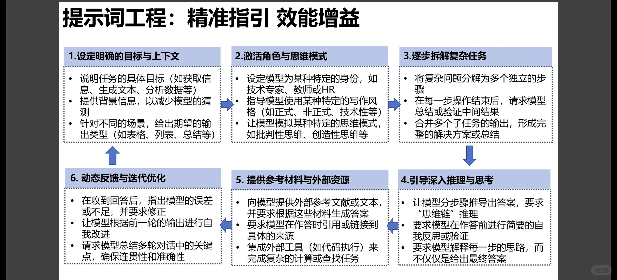 《2025年DeepSeek行业应用实践报告》整理