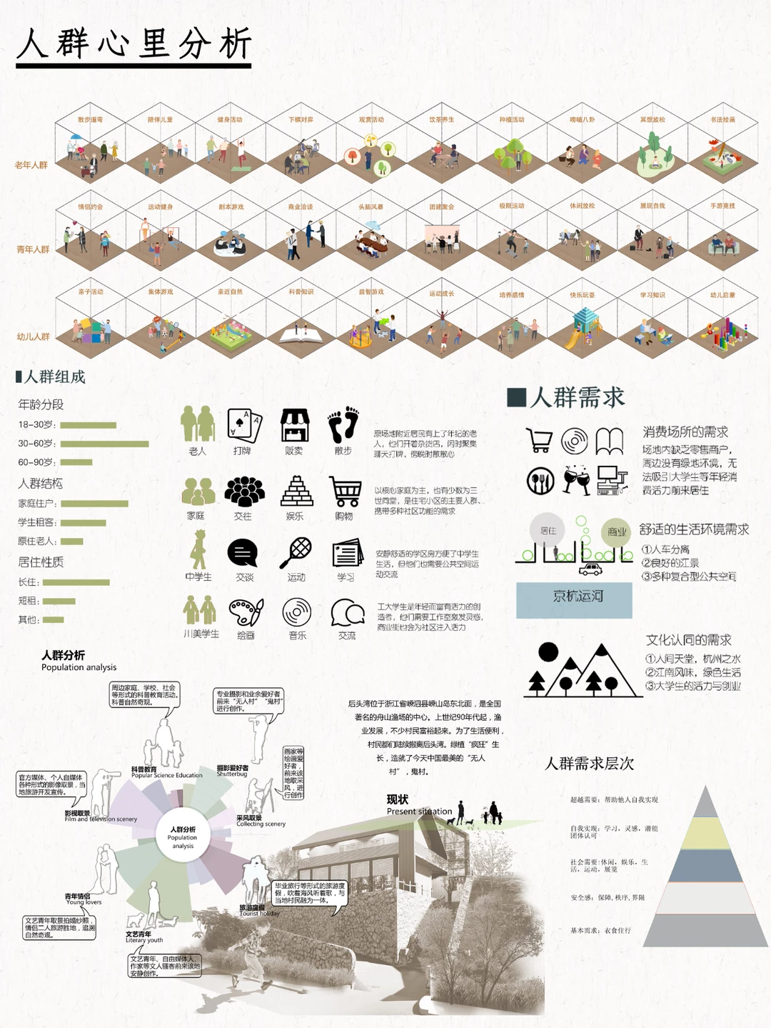前期人群结构分析人群分析图