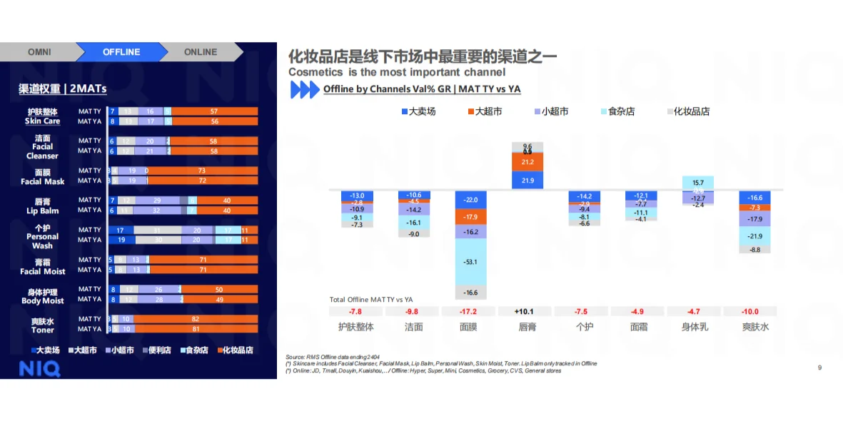 2025年美妆个护行业趋势报告