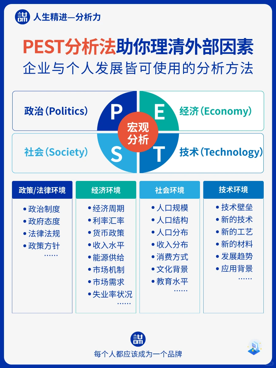 高手常用的八种思考分析问题的方法