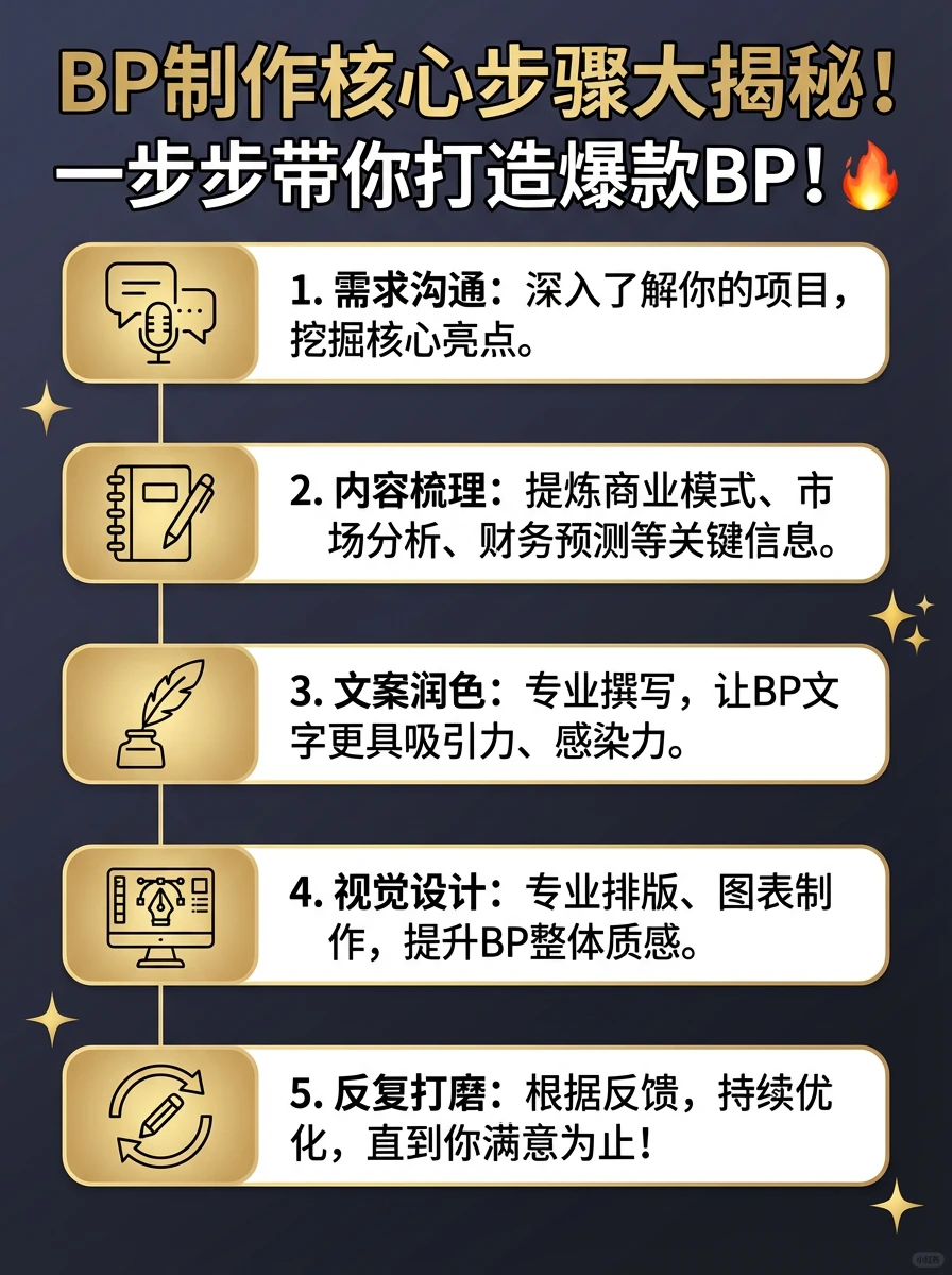 一份好的BP， 是项目融资成功的敲门砖❗