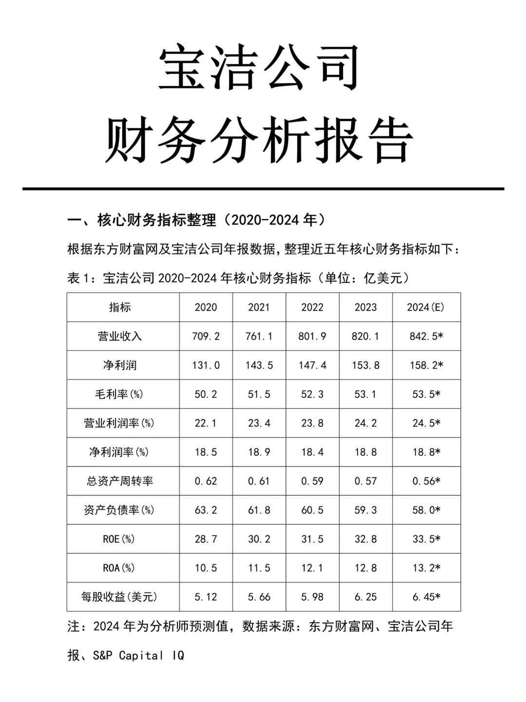 你们要的宝洁公司财务报告分析来啦！！?