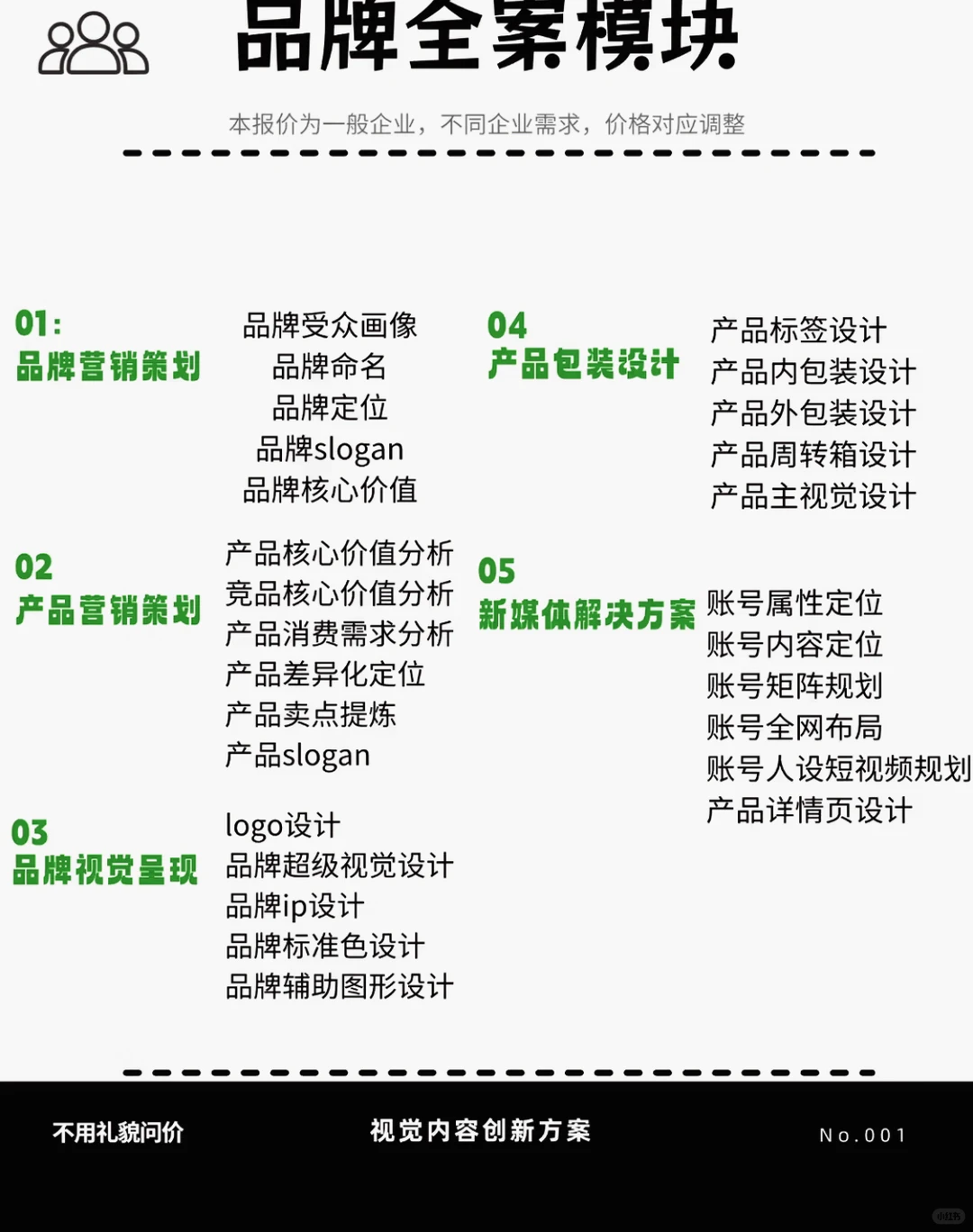 品牌全案策划3.5w，你认为值吗？
