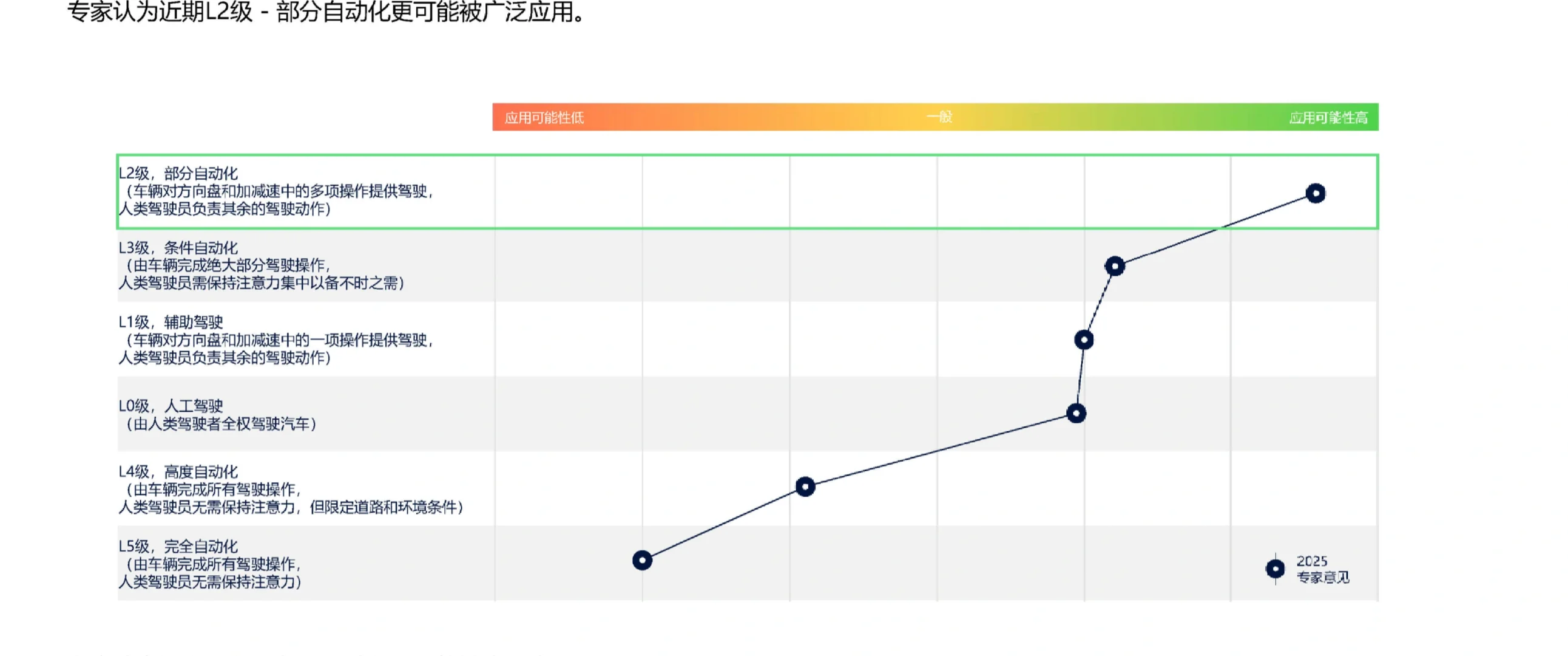 42页报告|2025中国汽车行业趋势报告