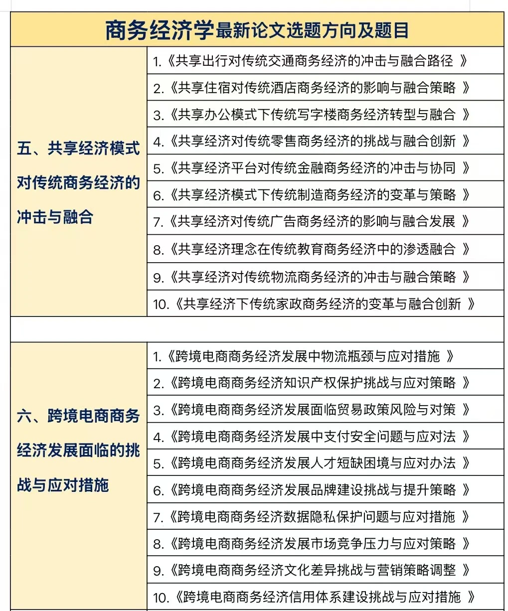商务经济学的宝一定要刷到啊啊啊