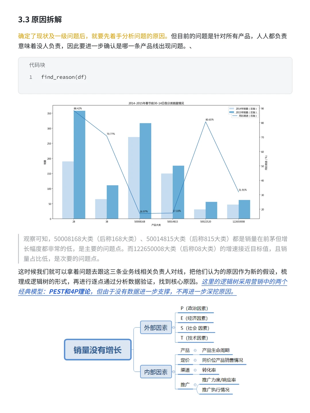 电商数据分析：只会环比下降3%还有救吗？
